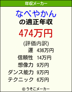 なべやかんの年収メーカー結果
