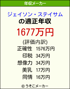 ジェイソン・ステイサムの年収メーカー結果