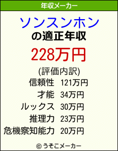 ソンスンホンの年収メーカー結果