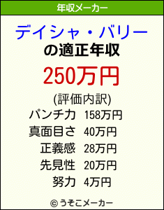 デイシャ バリーの年収