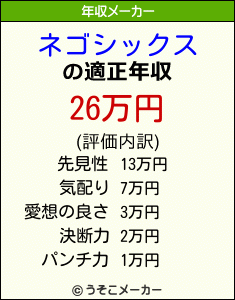 ネゴシックスの年収メーカー結果