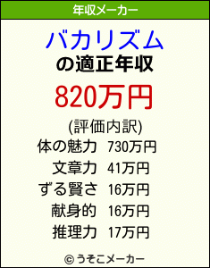 バカリズムの年収メーカー結果