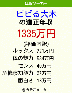 ビビる大木の年収メーカー結果