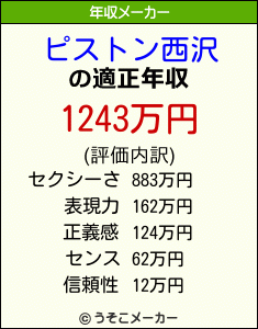 ピストン西沢の年収メーカー結果