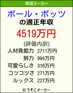 ポール・ポッツの年収メーカー結果