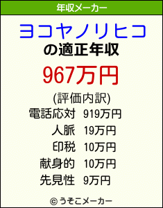 ヨコヤノリヒコの年収メーカー結果