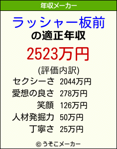 ラッシャー板前の年収メーカー結果
