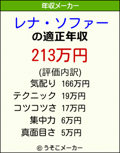 レナ ソファーの年収