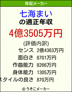 七海まいの年収