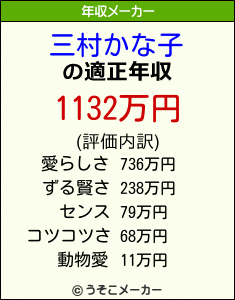 三村かな子の年収メーカー結果