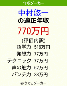 中村悠一の年収メーカー結果