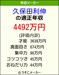 久保田利伸の年収メーカー結果