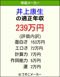 井上康生の年収