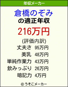 倉橋のぞみの年収