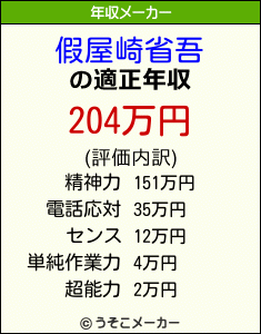假屋崎省吾の年収メーカー結果