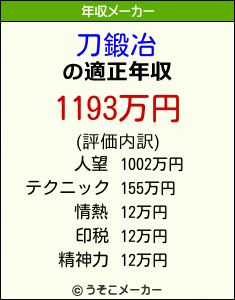 刀鍛冶 年収