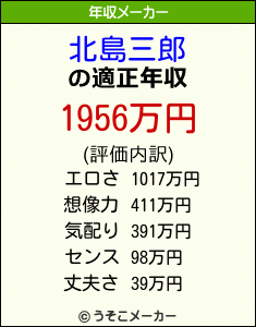 北島三郎の年収メーカー結果