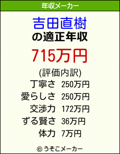 吉田直樹の年収メーカー結果
