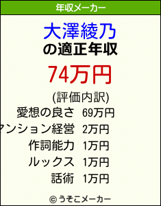 大澤綾乃の年収