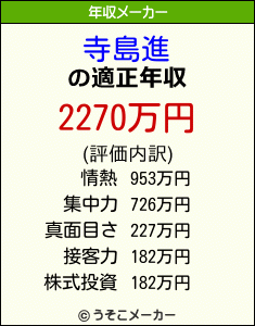 寺島進の年収メーカー結果