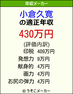 小倉久寛の年収メーカー結果