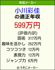 小川彩佳の年収