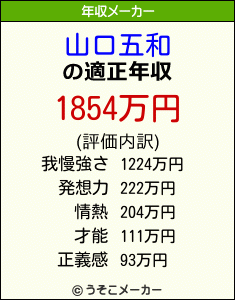 山口五和の年収メーカー結果