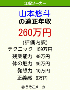 山本悠斗の年収メーカー結果