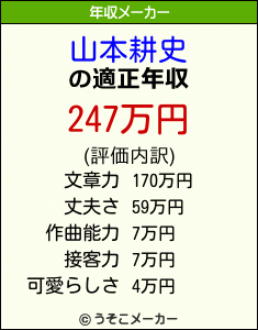 山本耕史の年収メーカー結果