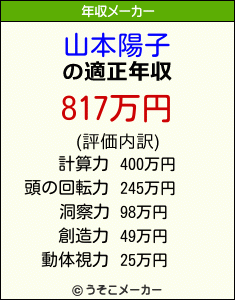 山本陽子の年収メーカー結果