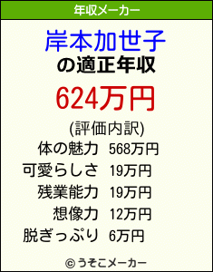 岸本加世子の年収メーカー結果