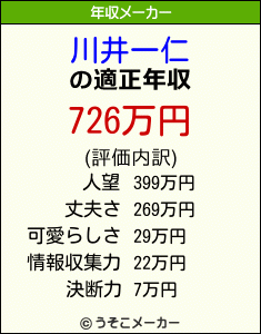 川井一仁の年収メーカー結果