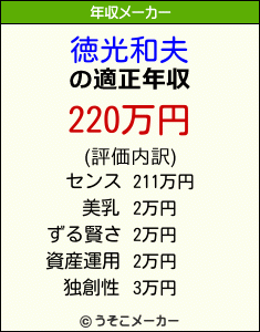徳光和夫の年収メーカー結果