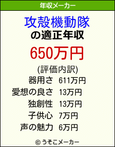 攻殻機動隊の年収