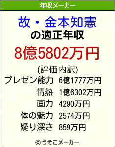 故・金本知憲の年収メーカー結果