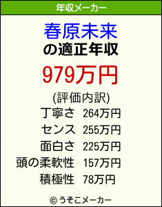 春原未来の年収メーカー結果