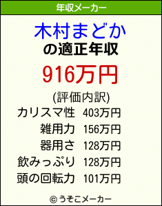 木村まどかの年収