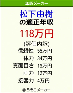 松下由樹の年収メーカー結果