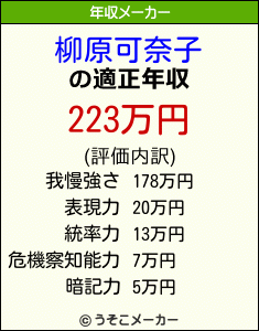 柳原可奈子の年収メーカー結果