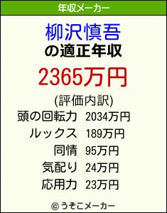 柳沢慎吾の年収メーカー結果
