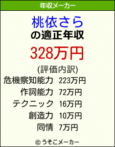 桃依さらの年収メーカー結果