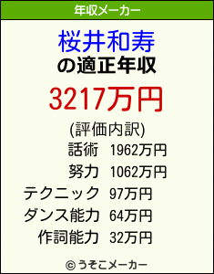 桜井和寿の年収