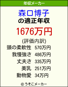 森口博子の年収メーカー結果