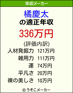 橘慶太の年収メーカー結果