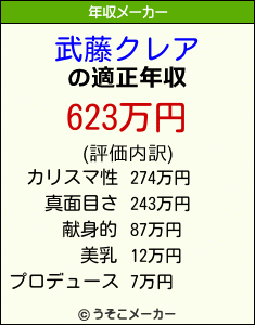 武藤クレアの年収メーカー結果