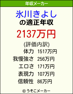 氷川きよしの年収メーカー結果