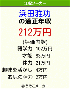 浜田雅功の年収メーカー結果