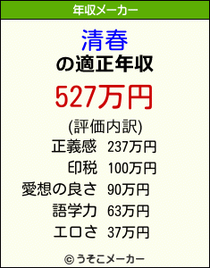清春の年収メーカー結果