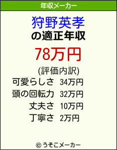 狩野英孝の年収