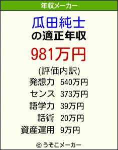 瓜田純士の年収メーカー結果